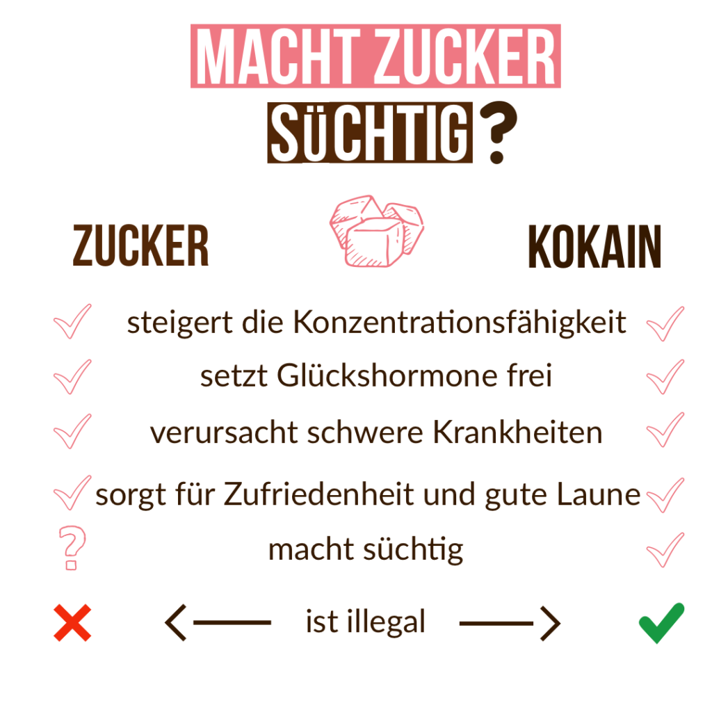 Zuckersucht-macht Zucker süchtig?
